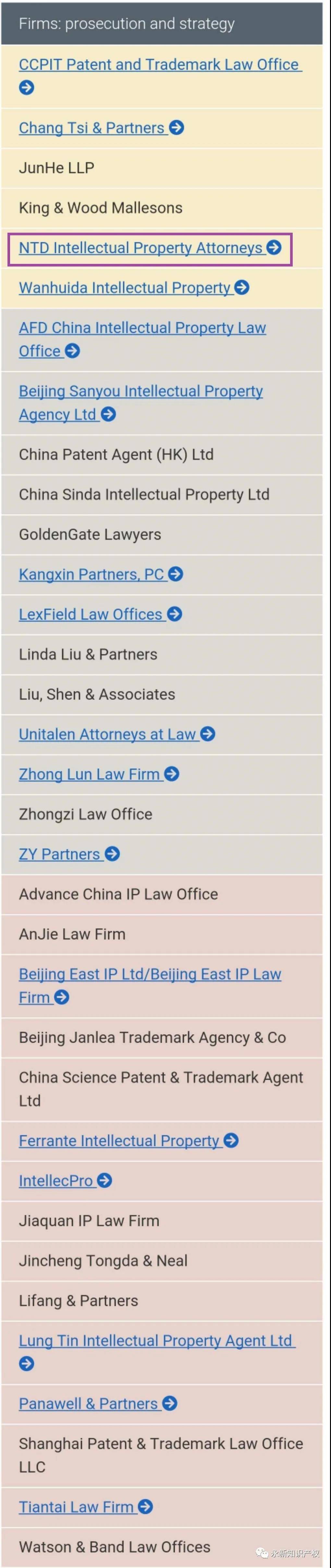 申请与策略(prosecution and strategy)榜单.jpg 申请与策略(prosecution and strategy)榜单.jpg